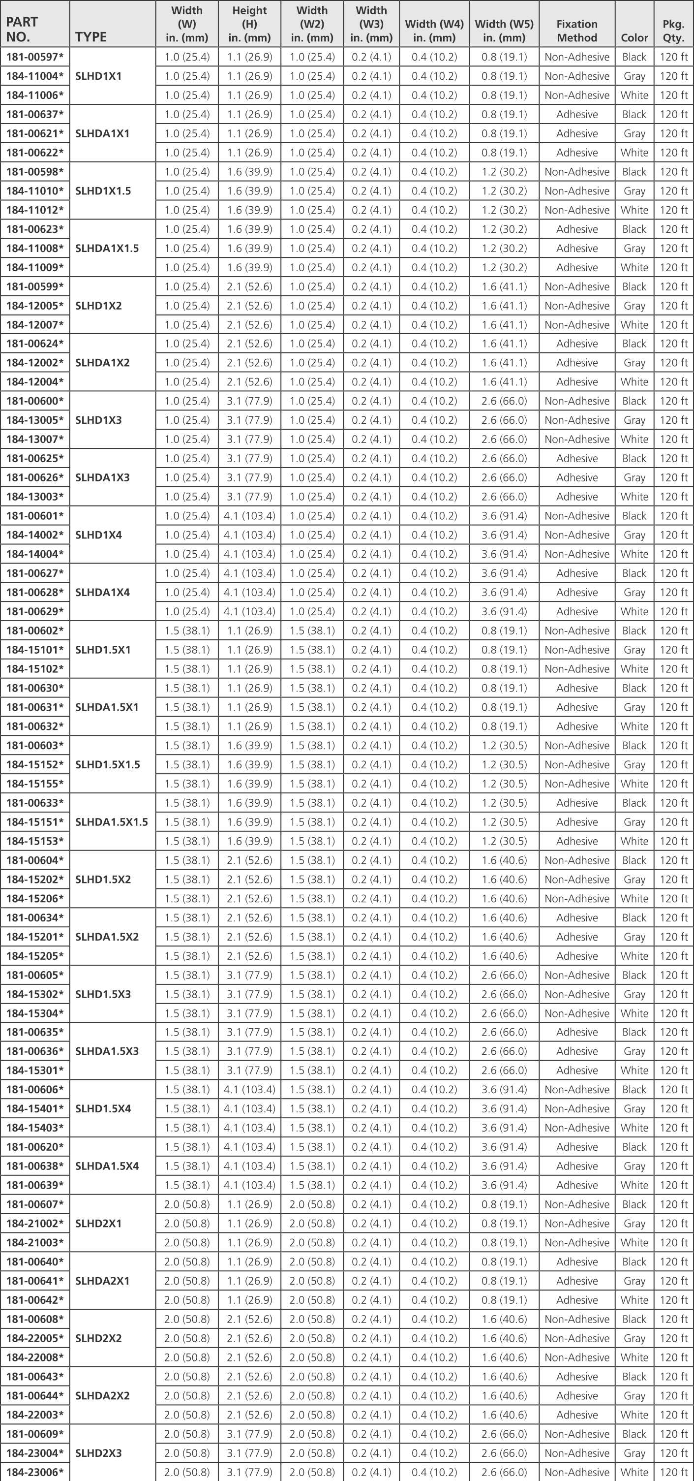 HellermannTyton Wiring Duct Solutions